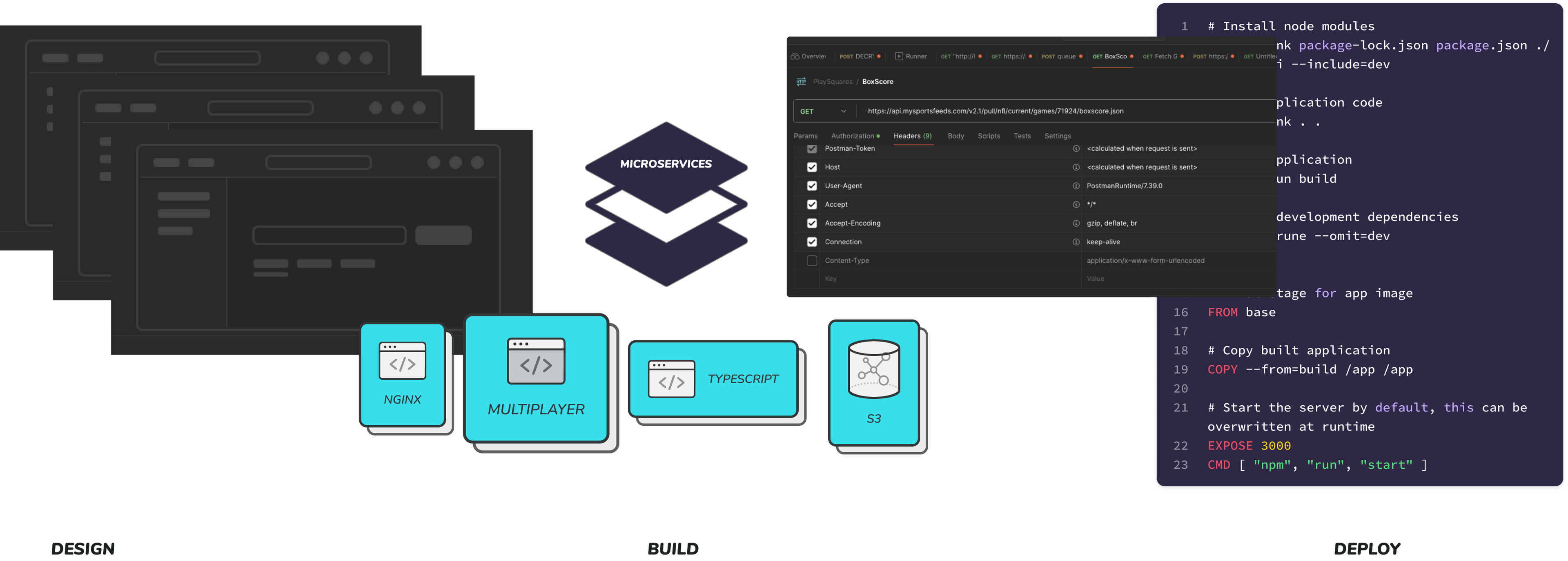 Image depicting steps as part of the fully-managed solution