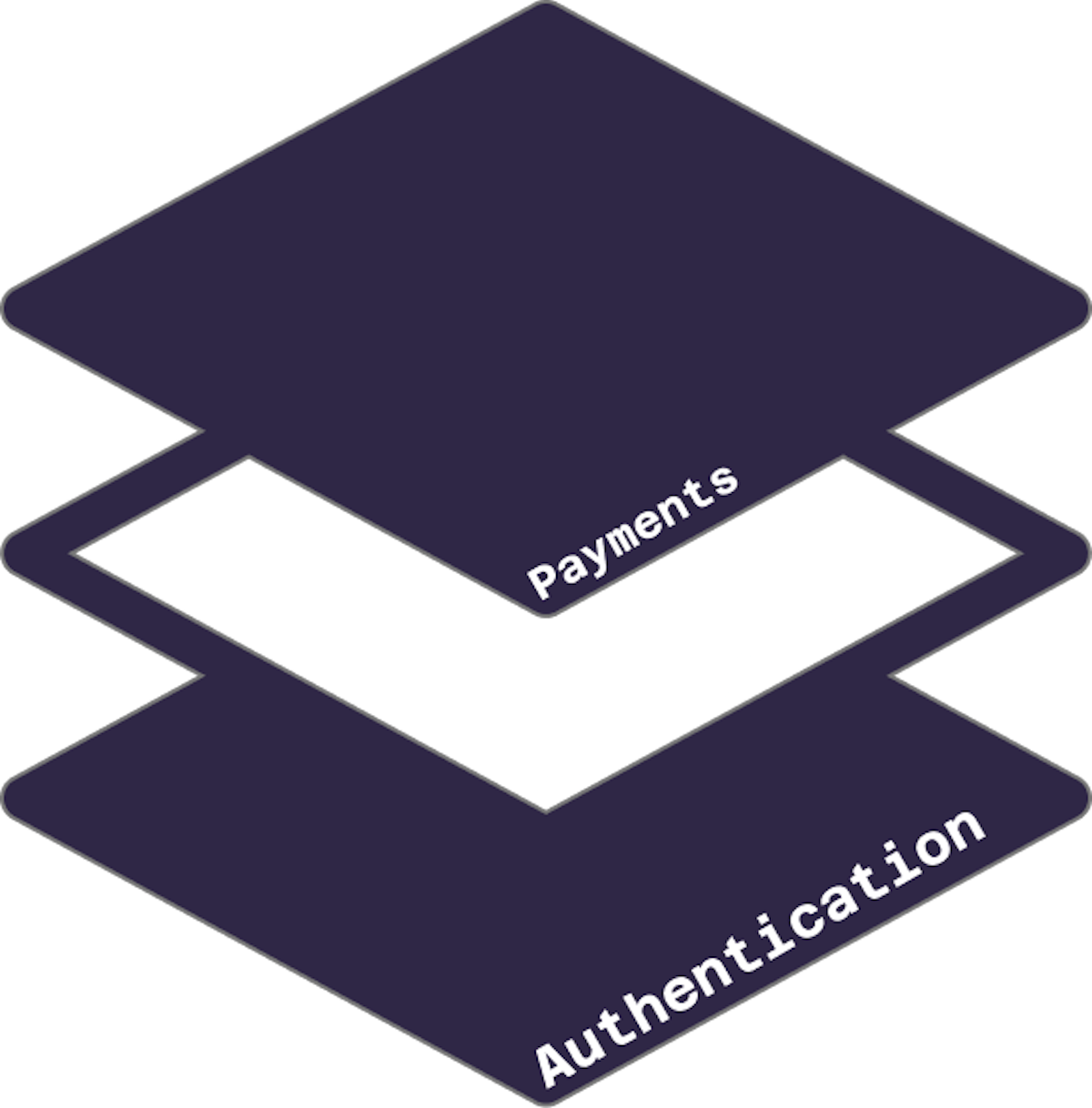 Image depicting microservices orchestration