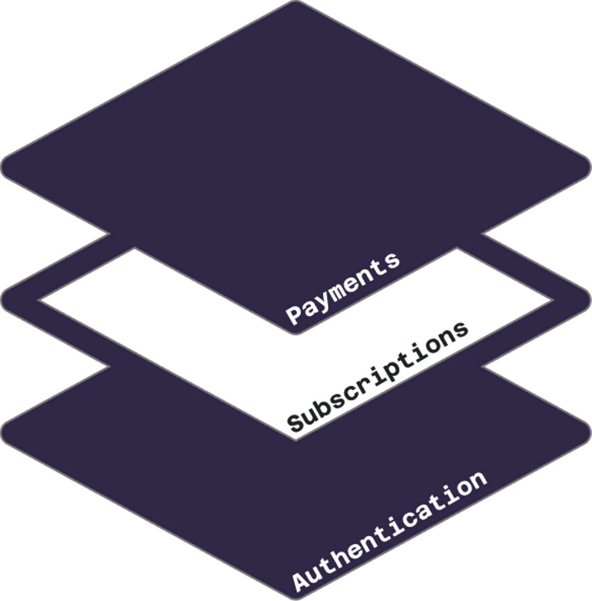 Image depicting microservices orchestration